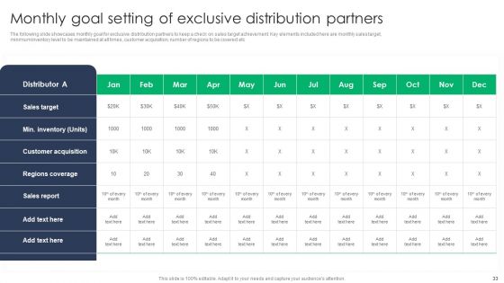Criterion For Choosing Distribution Channel For Efficient Sales Administration Ppt PowerPoint Presentation Complete Deck With Slides