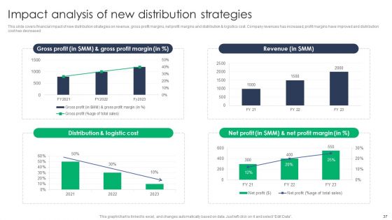 Criterion For Choosing Distribution Channel For Efficient Sales Administration Ppt PowerPoint Presentation Complete Deck With Slides