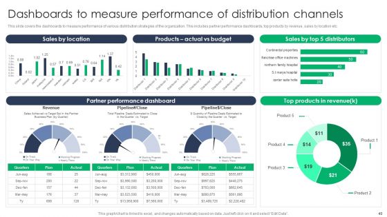 Criterion For Choosing Distribution Channel For Efficient Sales Administration Ppt PowerPoint Presentation Complete Deck With Slides
