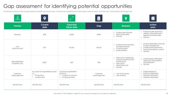 Criterion For Choosing Distribution Channel For Efficient Sales Administration Ppt PowerPoint Presentation Complete Deck With Slides