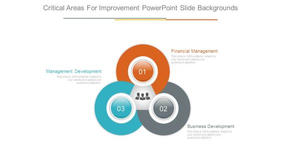Critical Areas For Improvement Powerpoint Slide Backgrounds