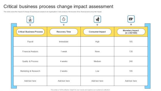 Critical Business Process Change Impact Assessment Ppt PowerPoint Presentation Infographics Pictures PDF
