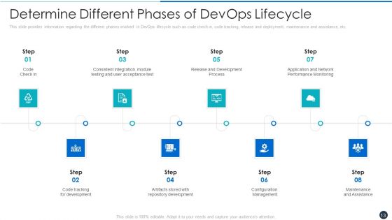 Critical Characteristics For Devops Advancement Ppt PowerPoint Presentation Complete Deck With Slides