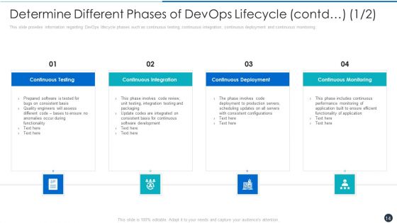 Critical Characteristics For Devops Advancement Ppt PowerPoint Presentation Complete Deck With Slides