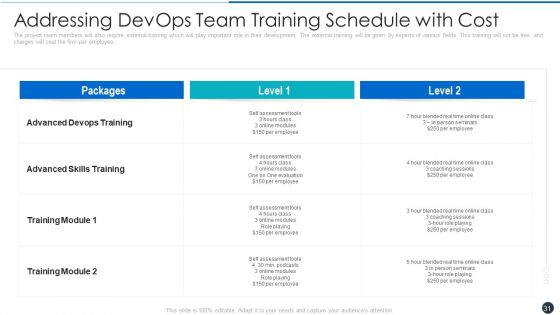 Critical Characteristics For Devops Advancement Ppt PowerPoint Presentation Complete Deck With Slides
