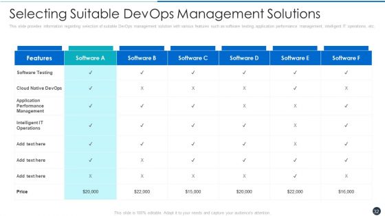 Critical Characteristics For Devops Advancement Ppt PowerPoint Presentation Complete Deck With Slides