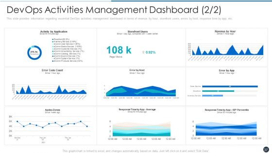 Critical Characteristics For Devops Advancement Ppt PowerPoint Presentation Complete Deck With Slides