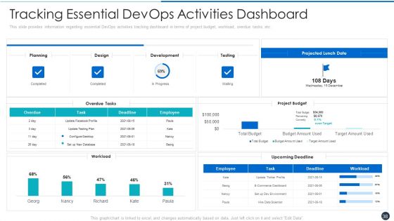Critical Characteristics For Devops Advancement Ppt PowerPoint Presentation Complete Deck With Slides