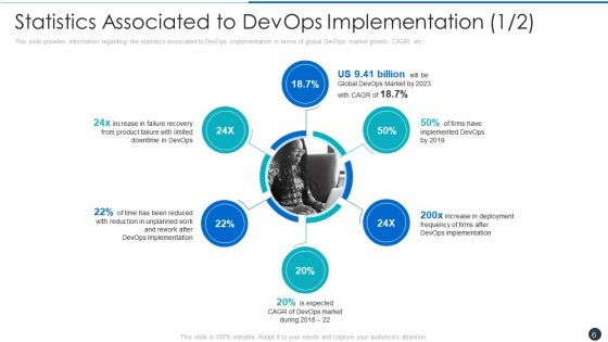 Critical Characteristics For Devops Advancement Ppt PowerPoint Presentation Complete Deck With Slides