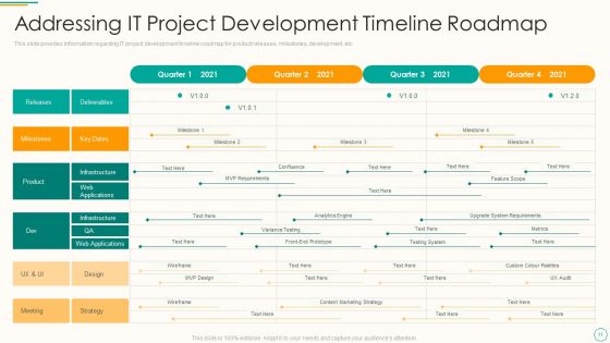 Critical Components Of Project Management IT Ppt PowerPoint Presentation Complete Deck With Slides