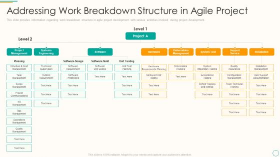 Critical Components Of Project Management It Addressing Work Breakdown Structure In Agile Project Sample PDF