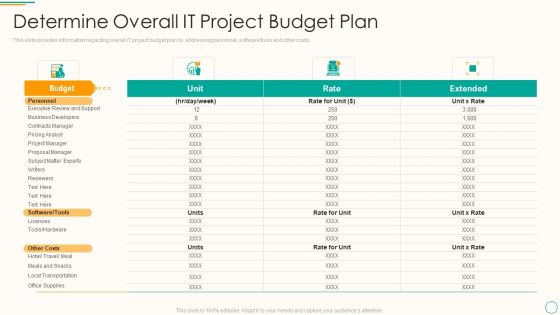 Critical Components Of Project Management It Determine Overall It Project Budget Plan Icons PDF