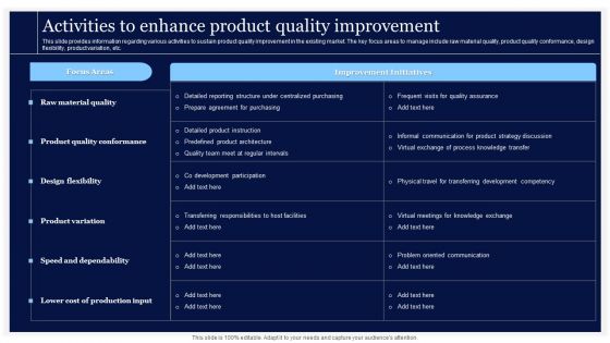 Critical Initiatives To Deploy Activities To Enhance Product Quality Improvement Topics PDF