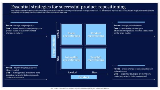 Critical Initiatives To Deploy Essential Strategies For Successful Product Repositioning Brochure PDF Critical Initiatives To Deploy Essential Strategies For Successful Product Repositioning Brochure PDF