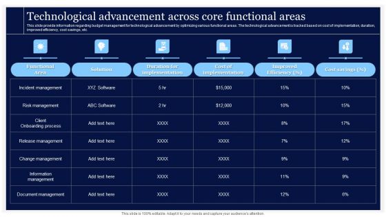 Critical Initiatives To Deploy Technological Advancement Across Core Functional Areas Elements PDF Critical Initiatives To Deploy Technological Advancement Across Core Functional Areas Elements PDF