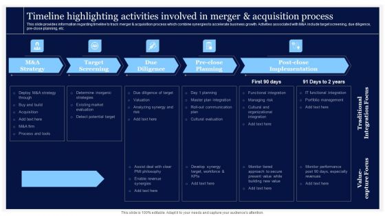Critical Initiatives To Deploy Timeline Highlighting Activities Involved In Merger Pictures PDF Critical Initiatives To Deploy Timeline Highlighting Activities Involved In Merger Pictures PDF