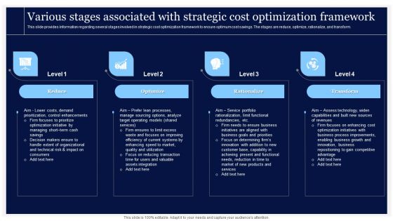 Critical Initiatives To Deploy Various Stages Associated With Strategic Cost Optimization Rules PDF
