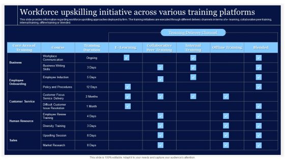 Critical Initiatives To Deploy Workforce Upskilling Initiative Across Various Training Platforms Background PDF