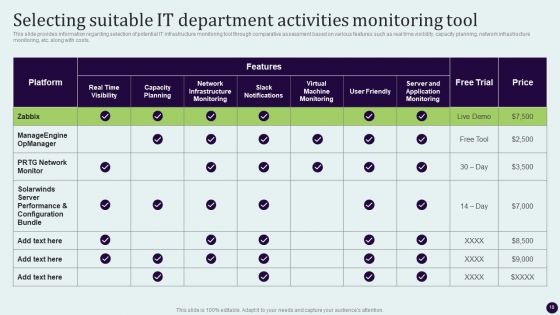Critical Measures For Ensuring Business Security Ppt PowerPoint Presentation Complete Deck With Slides