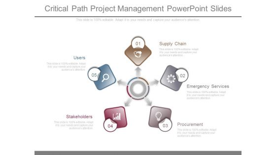 Critical Path Project Management Powerpoint Slides