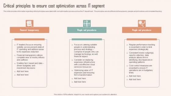 Critical Principles To Ensure Cost Optimization Across IT Segment Ppt PowerPoint Presentation File Deck PDF