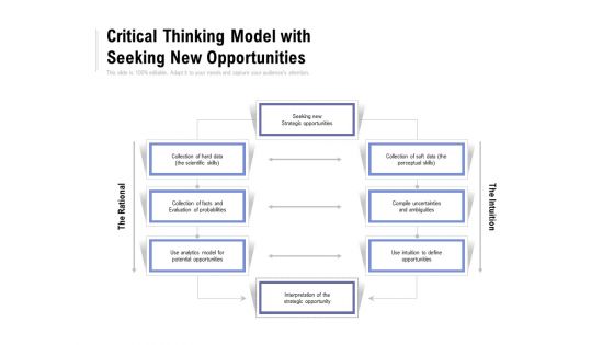 Critical Thinking Model With Seeking New Opportunities Ppt PowerPoint Presentation Layouts Samples