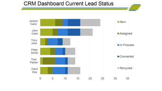 Crm Dashboard Current Lead Status Ppt PowerPoint Presentation Infographic Template Visual Aids