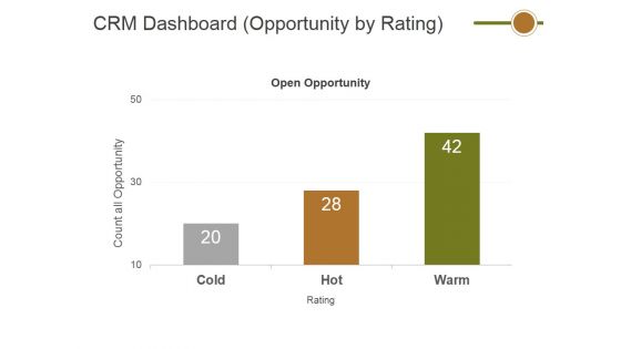 Crm Dashboard Opportunity By Rating Ppt PowerPoint Presentation Ideas Outfit