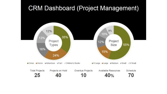 Crm Dashboard Project Management Ppt PowerPoint Presentation Layouts Ideas