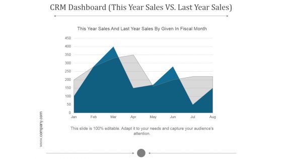 Crm Dashboard This Year Sales Vs Last Year Sales Ppt PowerPoint Presentation Information