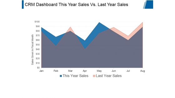 Crm Dashboard This Year Sales Vs Last Year Sales Ppt PowerPoint Presentation Styles