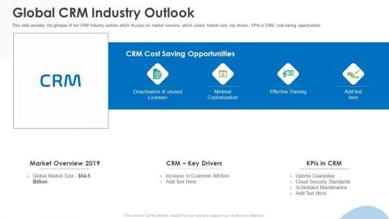 Crm Implementation Investor Funding Globalcrm Industry Outlook Portrait PDF