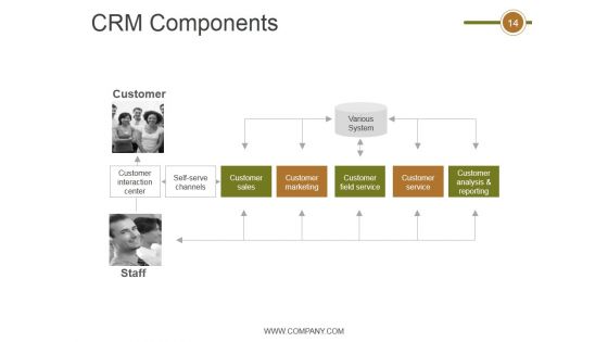 Crm Life Cycle Phases And Project Management Ppt PowerPoint Presentation Complete Deck With Slides