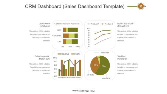 Crm Life Cycle Phases And Project Management Ppt PowerPoint Presentation Complete Deck With Slides