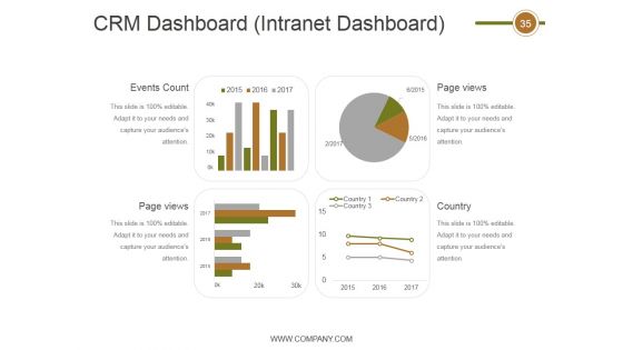 Crm Life Cycle Phases And Project Management Ppt PowerPoint Presentation Complete Deck With Slides
