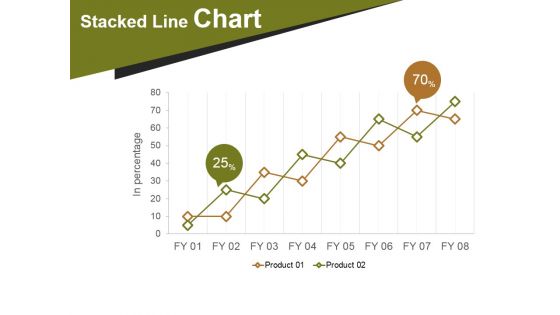 Crm Life Cycle Phases And Project Management Ppt PowerPoint Presentation Complete Deck With Slides