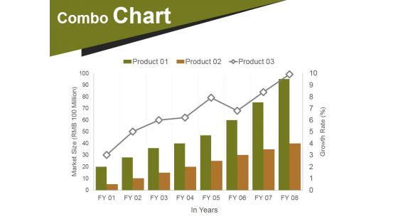 Crm Life Cycle Phases And Project Management Ppt PowerPoint Presentation Complete Deck With Slides