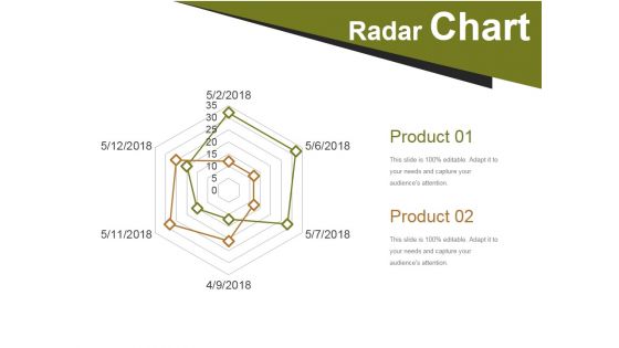 Crm Life Cycle Phases And Project Management Ppt PowerPoint Presentation Complete Deck With Slides