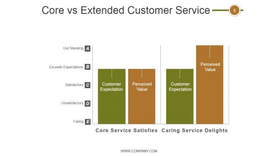 Crm Life Cycle Phases And Project Management Ppt PowerPoint Presentation Complete Deck With Slides