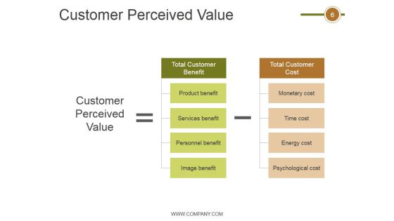 Crm Life Cycle Phases And Project Management Ppt PowerPoint Presentation Complete Deck With Slides