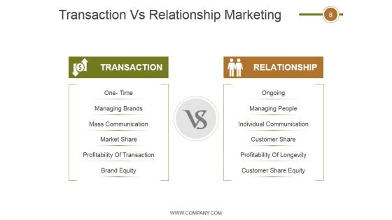 Crm Life Cycle Phases And Project Management Ppt PowerPoint Presentation Complete Deck With Slides