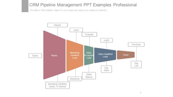 Crm Pipeline Management Ppt Examples Professional