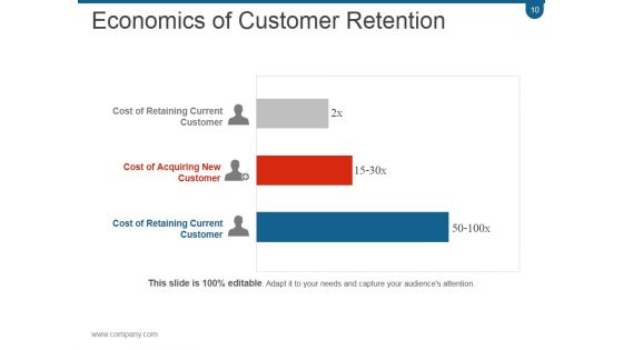 Crm Planning And Implementation Procedures And Practices PPT PowerPoint Presentation Complete Deck With Slides
