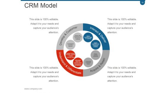 Crm Planning And Implementation Procedures And Practices PPT PowerPoint Presentation Complete Deck With Slides