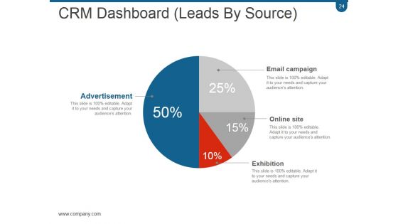 Crm Planning And Implementation Procedures And Practices PPT PowerPoint Presentation Complete Deck With Slides