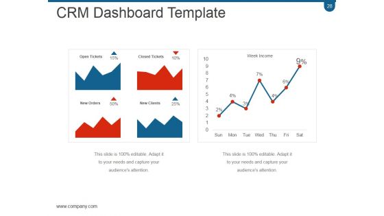 Crm Planning And Implementation Procedures And Practices PPT PowerPoint Presentation Complete Deck With Slides
