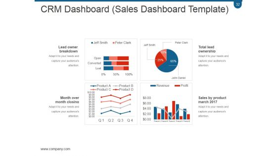 Crm Planning And Implementation Procedures And Practices PPT PowerPoint Presentation Complete Deck With Slides