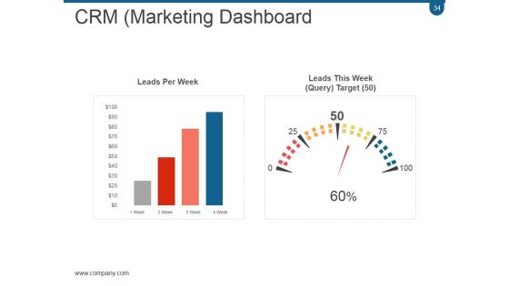 Crm Planning And Implementation Procedures And Practices PPT PowerPoint Presentation Complete Deck With Slides