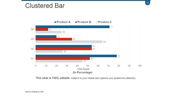 Crm Planning And Implementation Procedures And Practices PPT PowerPoint Presentation Complete Deck With Slides