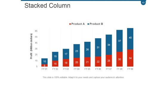 Crm Planning And Implementation Procedures And Practices PPT PowerPoint Presentation Complete Deck With Slides